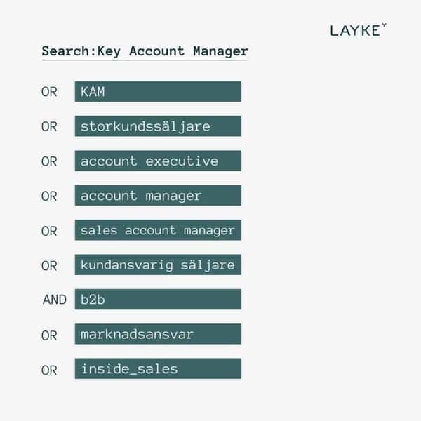 A boolean search string for the job title "Key Account Manager"