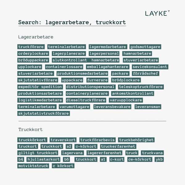 Search results for "lagerarbetare" and "truckkort"